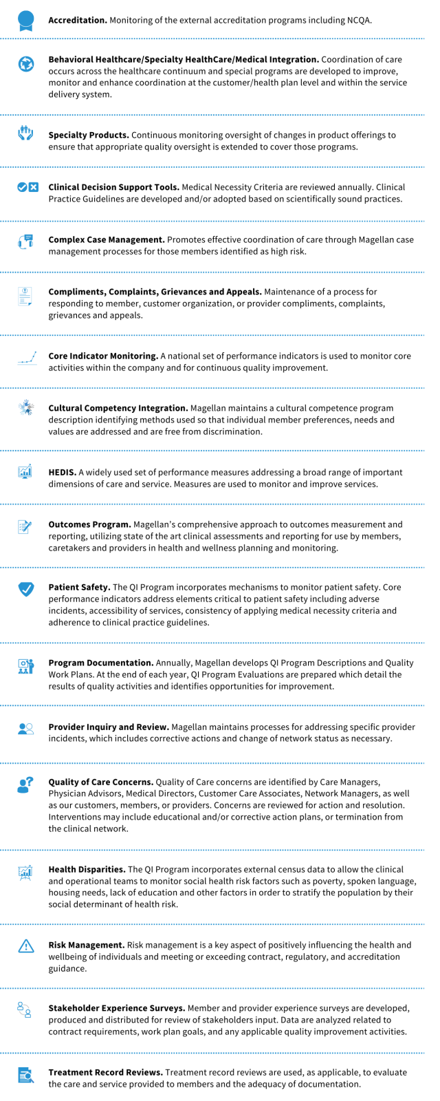 Key Program Activities of QI illustration